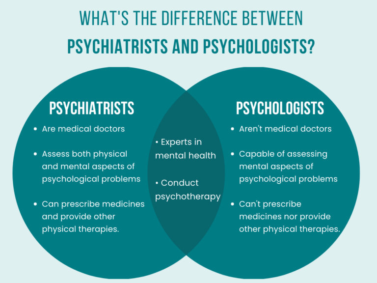 Should you see a Psychiatrist or a Psychologist? – Unoya